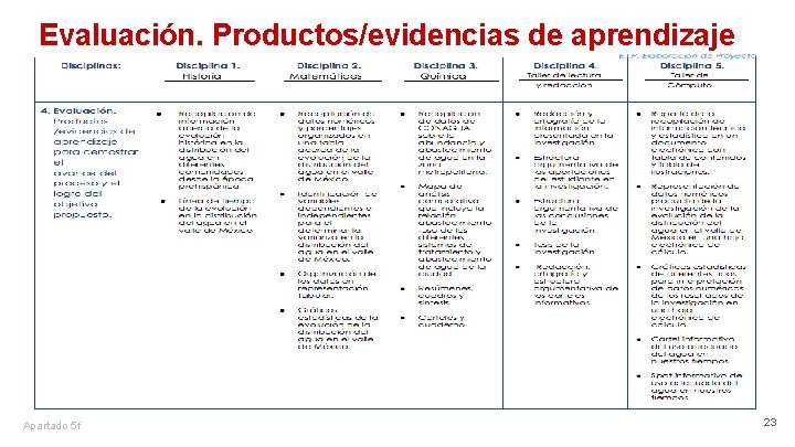 Evaluación. Productos/evidencias de aprendizaje Apartado 5 f 23 