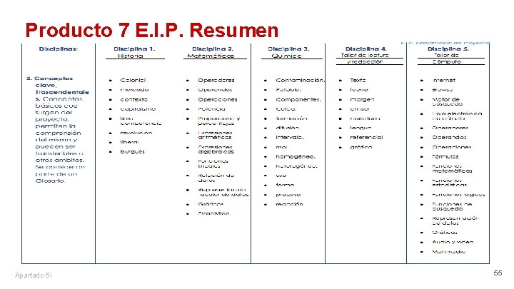 Producto 7 E. I. P. Resumen Apartado 5 i 55 