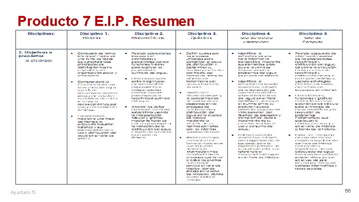 Producto 7 E. I. P. Resumen Apartado 5 i 56 