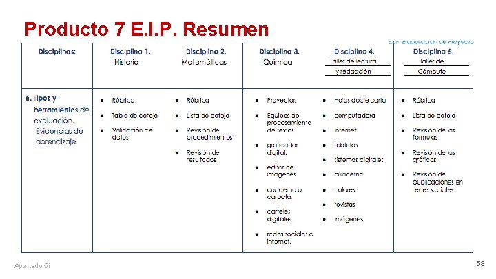 Producto 7 E. I. P. Resumen Apartado 5 i 58 