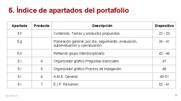 5. Índice de apartados del portafolio Apartado Producto Descripción Diapositiva 5. f Contenido. Temas