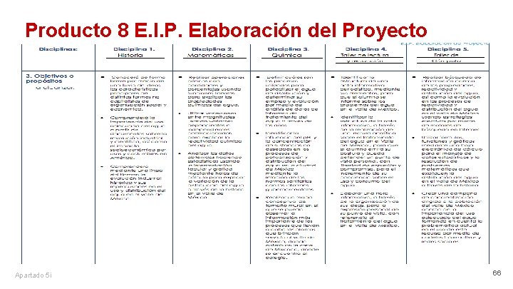 Producto 8 E. I. P. Elaboración del Proyecto Apartado 5 i 66 