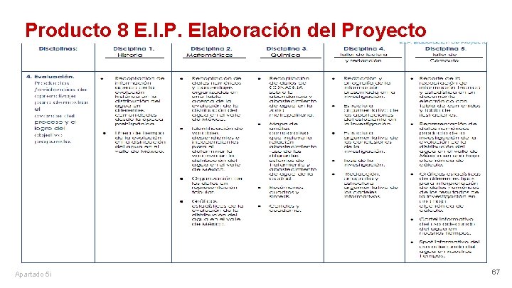 Producto 8 E. I. P. Elaboración del Proyecto Apartado 5 i 67 