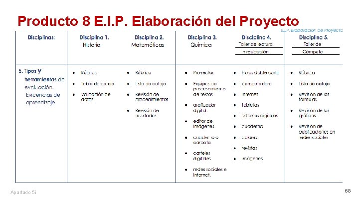 Producto 8 E. I. P. Elaboración del Proyecto Apartado 5 i 68 