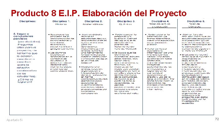 Producto 8 E. I. P. Elaboración del Proyecto Apartado 5 i 72 