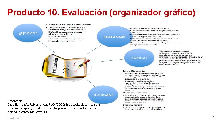 Producto 10. Evaluación (organizador gráfico) Referencia Díaz-Barriga A. , F. ; Hernández R. ,