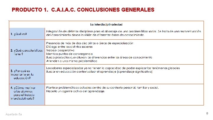 PRODUCTO 1. C. A. I. A. C. CONCLUSIONES GENERALES Apartado 5 a 8 
