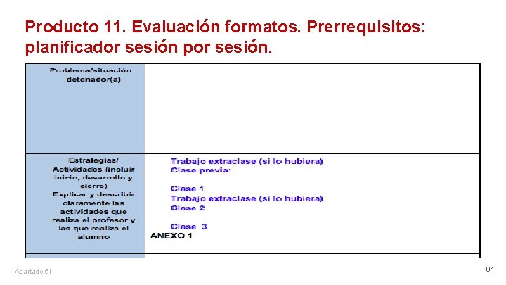 Producto 11. Evaluación formatos. Prerrequisitos: planificador sesión por sesión. Apartado 5 i 91 