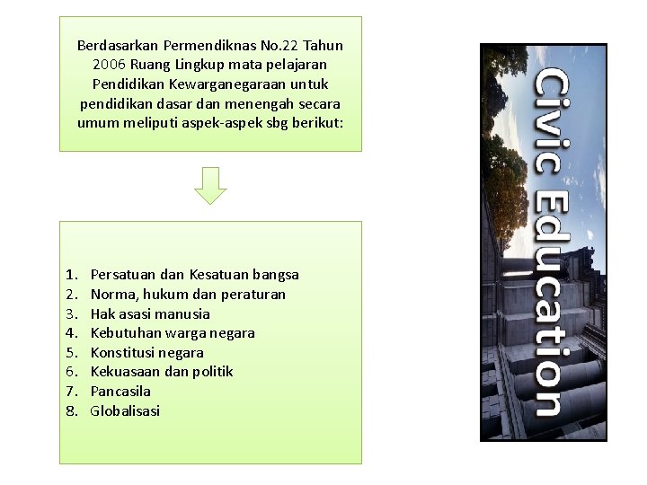 Berdasarkan Permendiknas No. 22 Tahun 2006 Ruang Lingkup mata pelajaran Pendidikan Kewarganegaraan untuk pendidikan