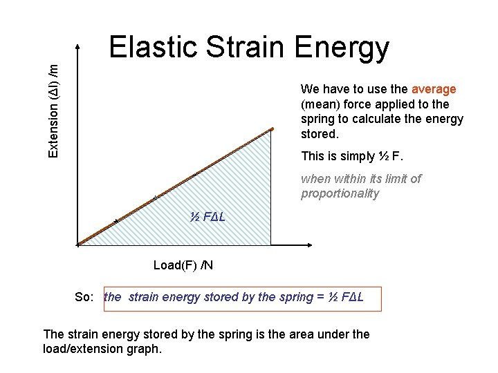 Extension (Δl) /m Elastic Strain Energy We have to use the average (mean) force