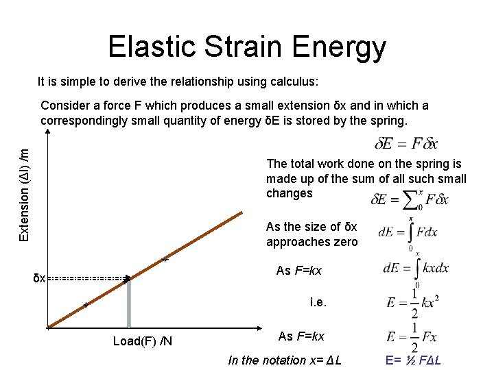 Elastic Strain Energy It is simple to derive the relationship using calculus: Extension (Δl)