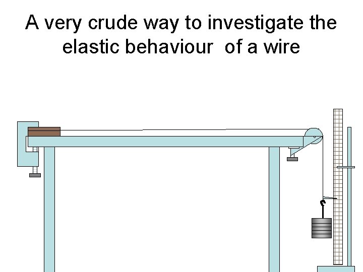 A very crude way to investigate the elastic behaviour of a wire 