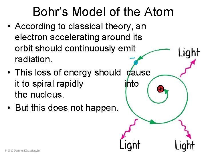 Bohr’s Model of the Atom • According to classical theory, an electron accelerating around