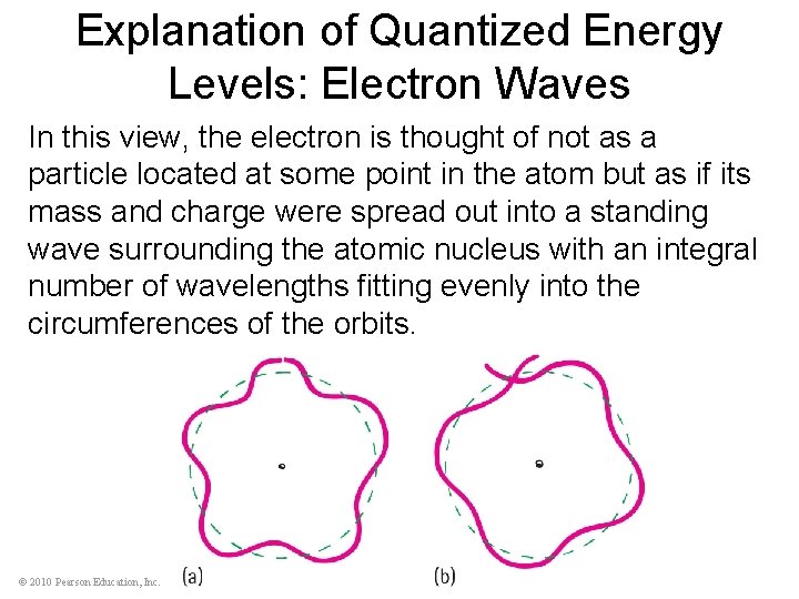 Explanation of Quantized Energy Levels: Electron Waves In this view, the electron is thought