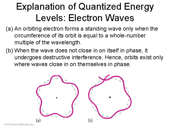 Explanation of Quantized Energy Levels: Electron Waves (a) An orbiting electron forms a standing