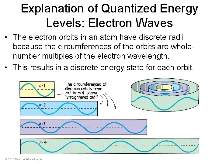 Explanation of Quantized Energy Levels: Electron Waves • The electron orbits in an atom