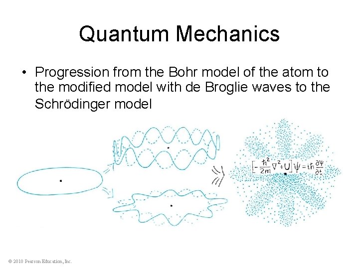 Quantum Mechanics • Progression from the Bohr model of the atom to the modified