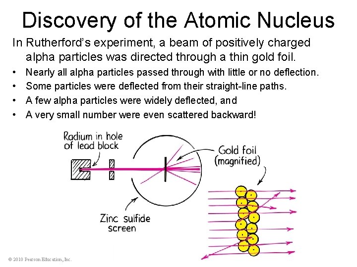 Discovery of the Atomic Nucleus In Rutherford’s experiment, a beam of positively charged alpha