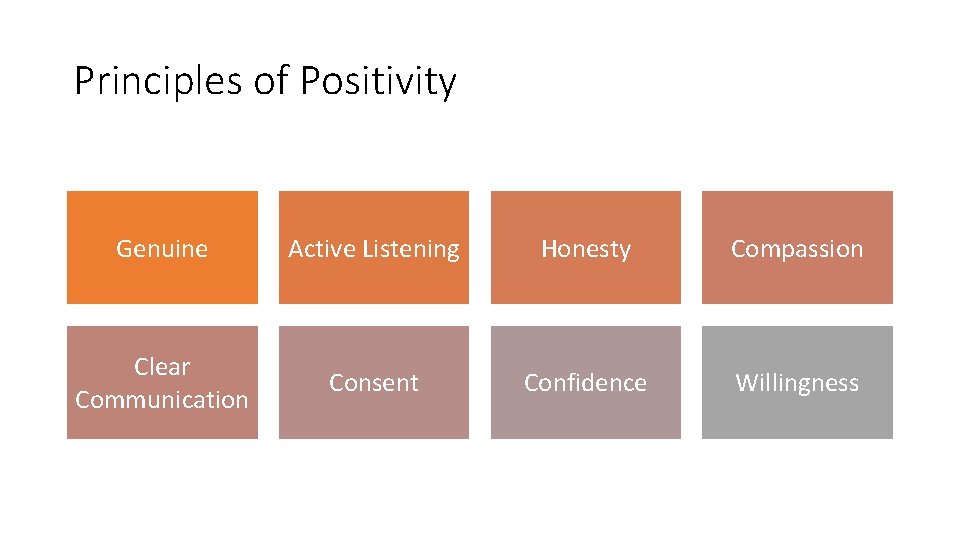 Principles of Positivity Genuine Active Listening Honesty Compassion Clear Communication Consent Confidence Willingness 