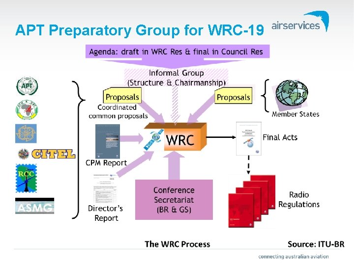 APT Preparatory Group for WRC-19 