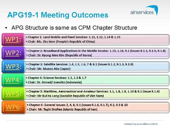 APG 19 -1 Meeting Outcomes • APG Structure is same as CPM Chapter Structure