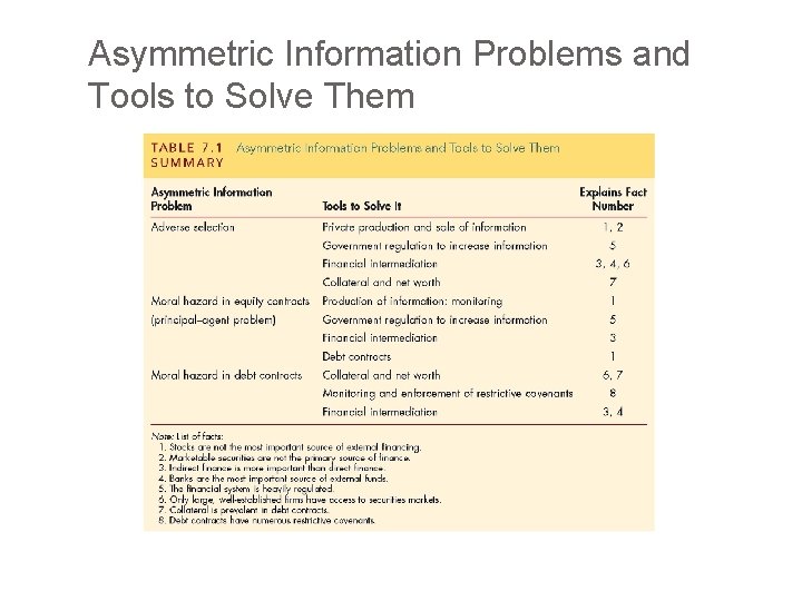 Asymmetric Information Problems and Tools to Solve Them 