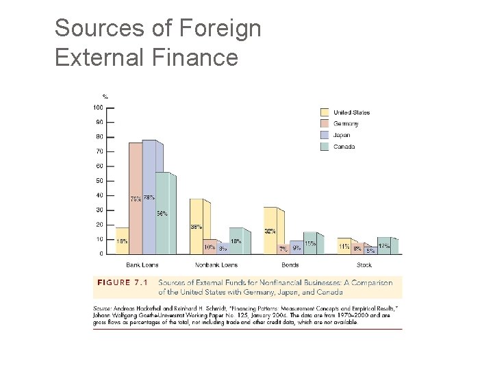 Sources of Foreign External Finance 