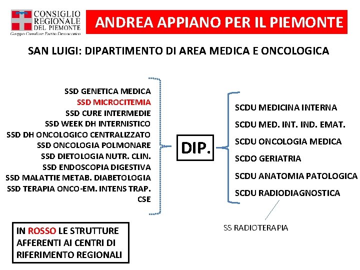 ANDREA APPIANO PER IL PIEMONTE SAN LUIGI: DIPARTIMENTO DI AREA MEDICA E ONCOLOGICA SSD