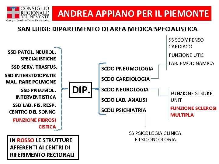 ANDREA APPIANO PER IL PIEMONTE SAN LUIGI: DIPARTIMENTO DI AREA MEDICA SPECIALISTICA SS SCOMPENSO