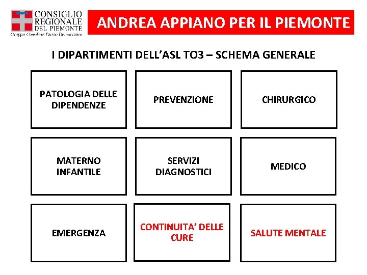 ANDREA APPIANO PER IL PIEMONTE I DIPARTIMENTI DELL’ASL TO 3 – SCHEMA GENERALE PATOLOGIA