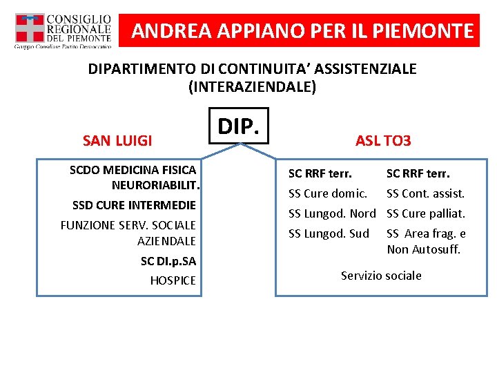 ANDREA APPIANO PER IL PIEMONTE DIPARTIMENTO DI CONTINUITA’ ASSISTENZIALE (INTERAZIENDALE) SAN LUIGI SCDO MEDICINA