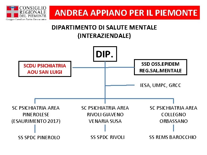 ANDREA APPIANO PER IL PIEMONTE DIPARTIMENTO DI SALUTE MENTALE (INTERAZIENDALE) DIP. SSD OSS. EPIDEM