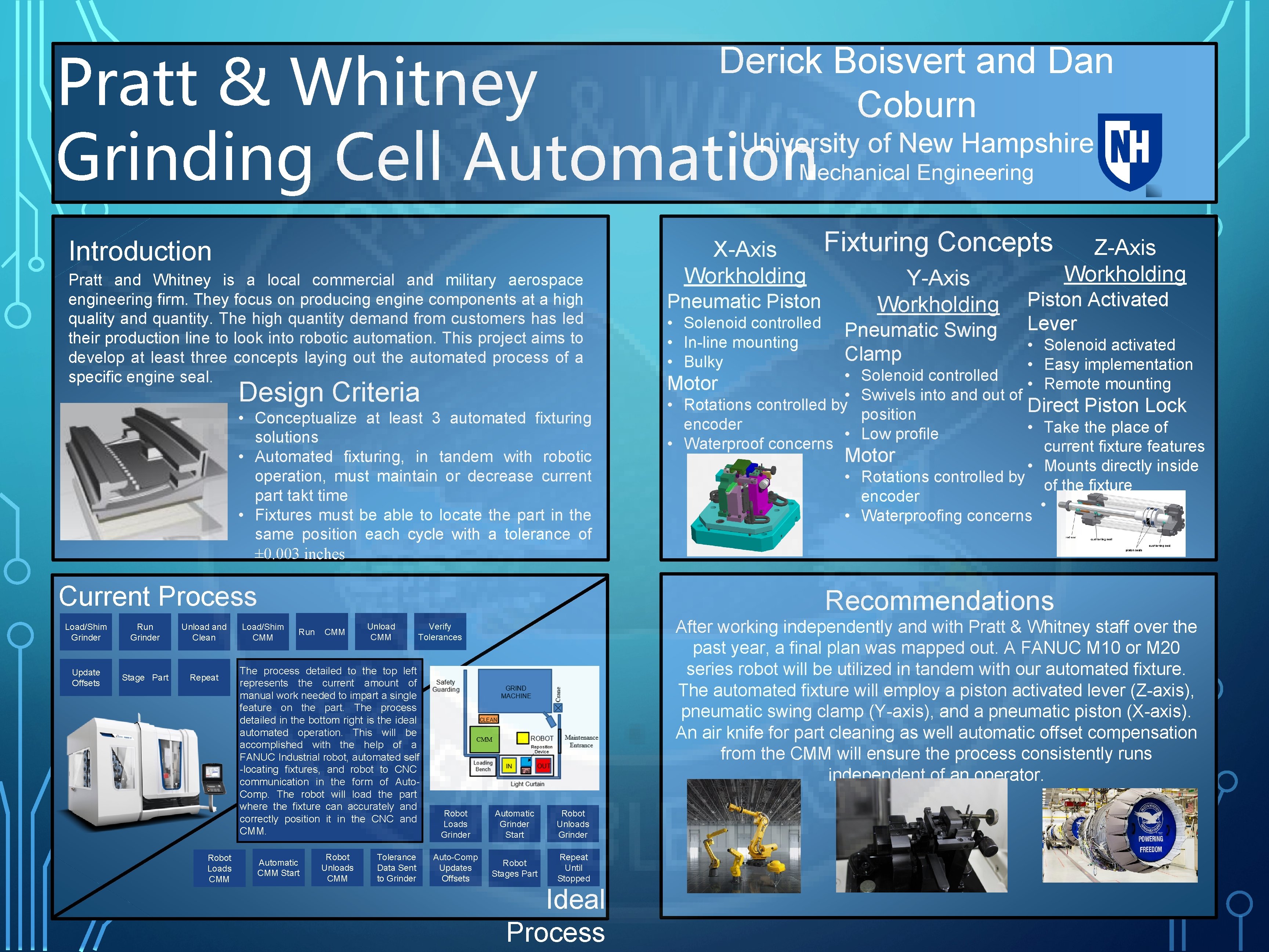 Pratt & Whitney University of New Hampshire Grinding Cell Automation Derick Boisvert and Dan