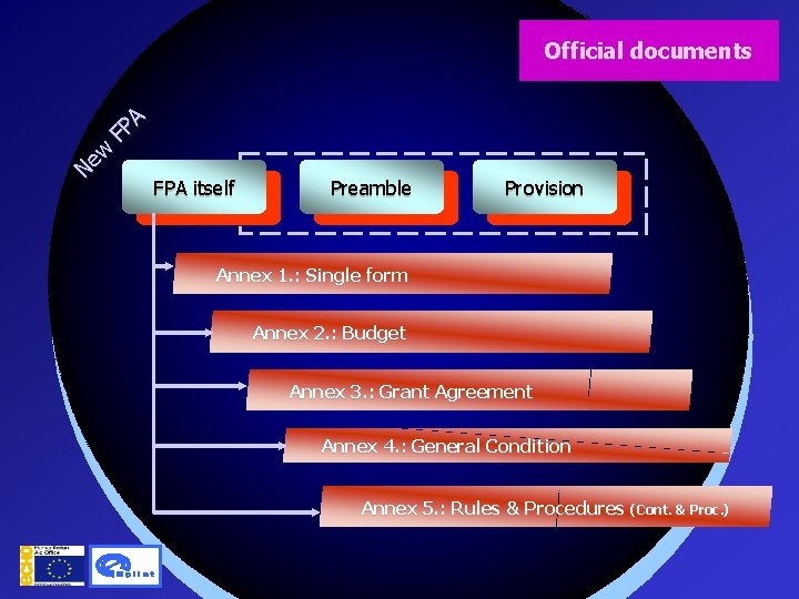 N ew FP A Official documents FPA itself Preamble Provision Annex 1. : Single