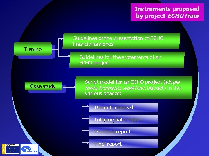 Instruments proposed by project ECHOTrain Trenino Guidelines of the presentation of ECHO financial annexes