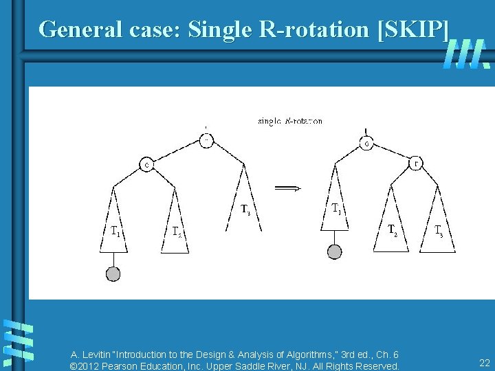 General case: Single R-rotation [SKIP] A. Levitin “Introduction to the Design & Analysis of