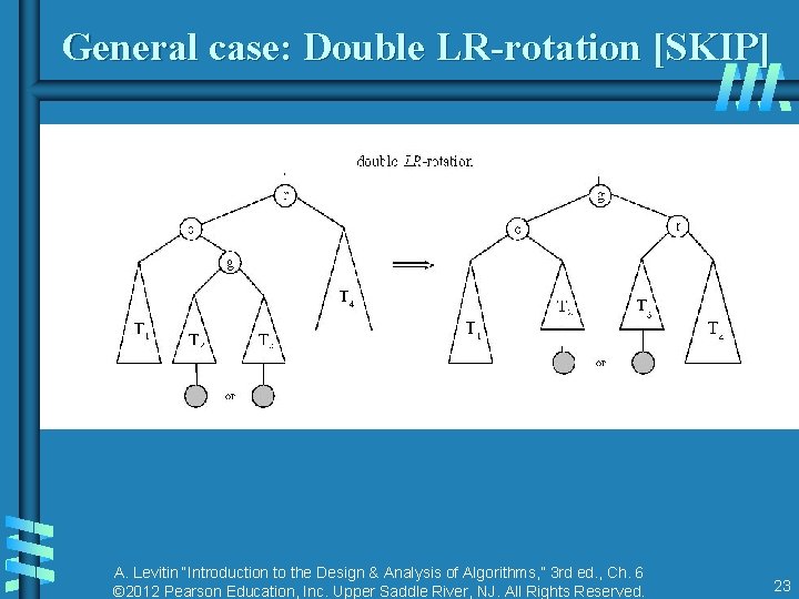 General case: Double LR-rotation [SKIP] A. Levitin “Introduction to the Design & Analysis of