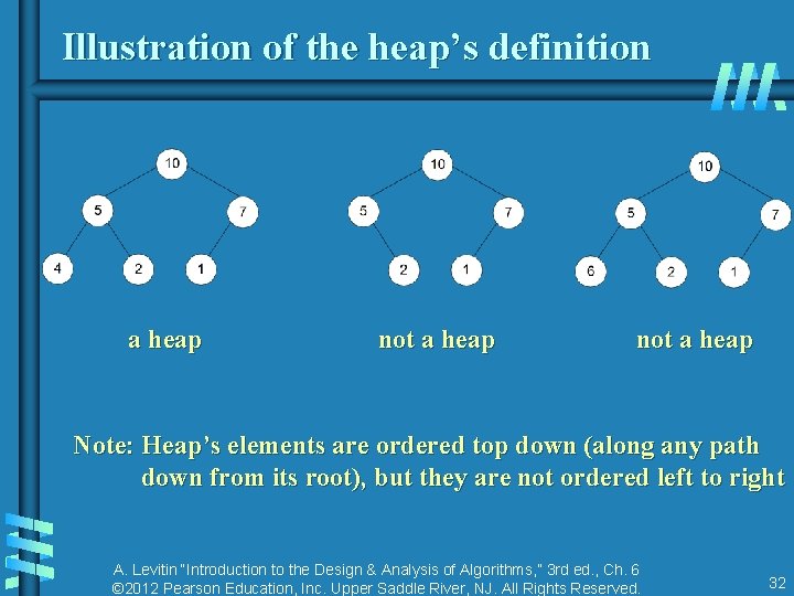Illustration of the heap’s definition a heap not a heap Note: Heap’s elements are Illustration of the heap’s definition a heap not a heap Note: Heap’s elements are