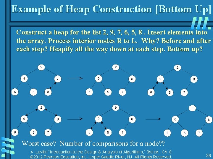 Example of Heap Construction [Bottom Up] Construct a heap for the list 2, 9,