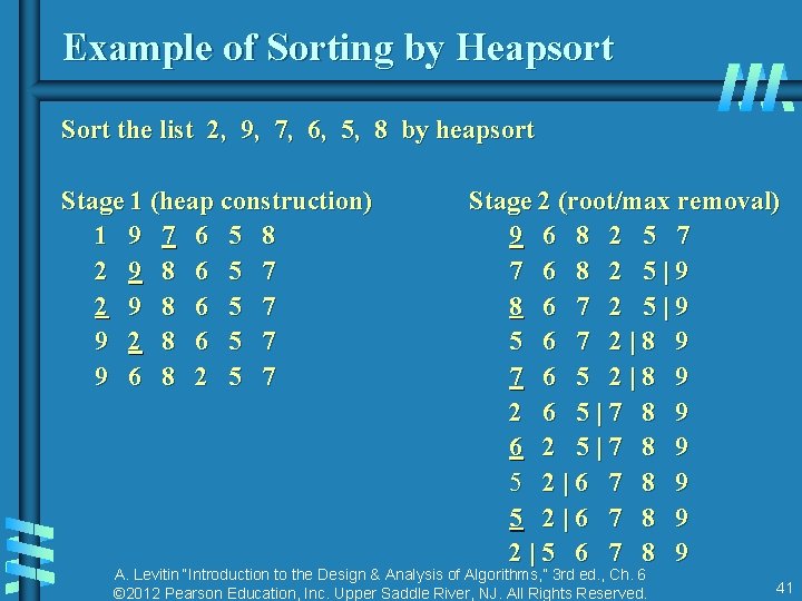 Example of Sorting by Heapsort Sort the list 2, 9, 7, 6, 5, 8 Example of Sorting by Heapsort Sort the list 2, 9, 7, 6, 5, 8