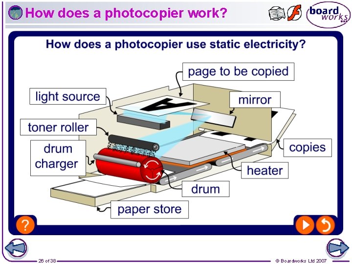 How does a photocopier work? 26 of 38 © Boardworks Ltd 2007 