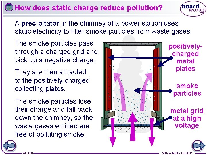 How does static charge reduce pollution? A precipitator in the chimney of a power