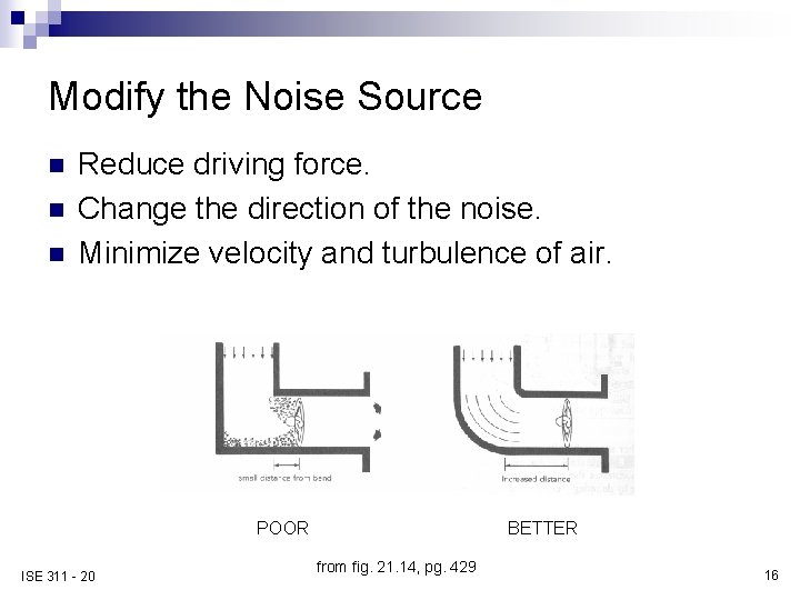 Modify the Noise Source n n n Reduce driving force. Change the direction of