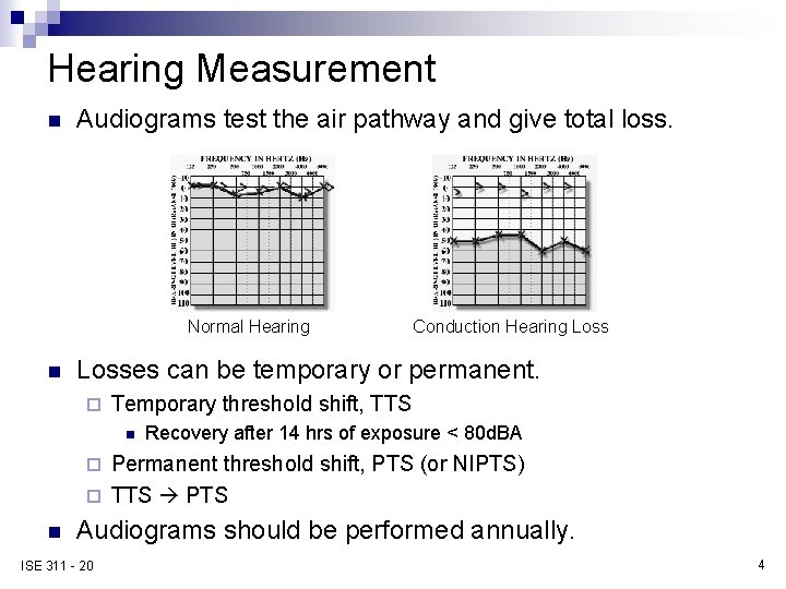 Hearing Measurement n Audiograms test the air pathway and give total loss. Normal Hearing