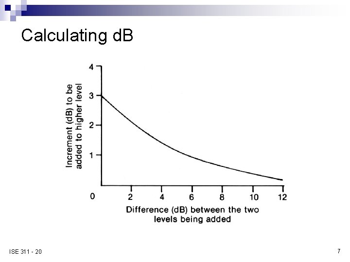 Calculating d. B ISE 311 - 20 7 