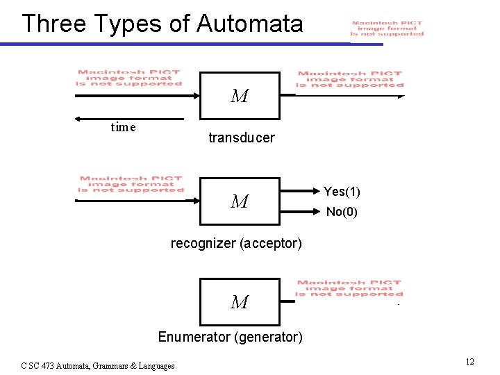 Three Types of Automata M time transducer M Yes(1) No(0) recognizer (acceptor) M Enumerator