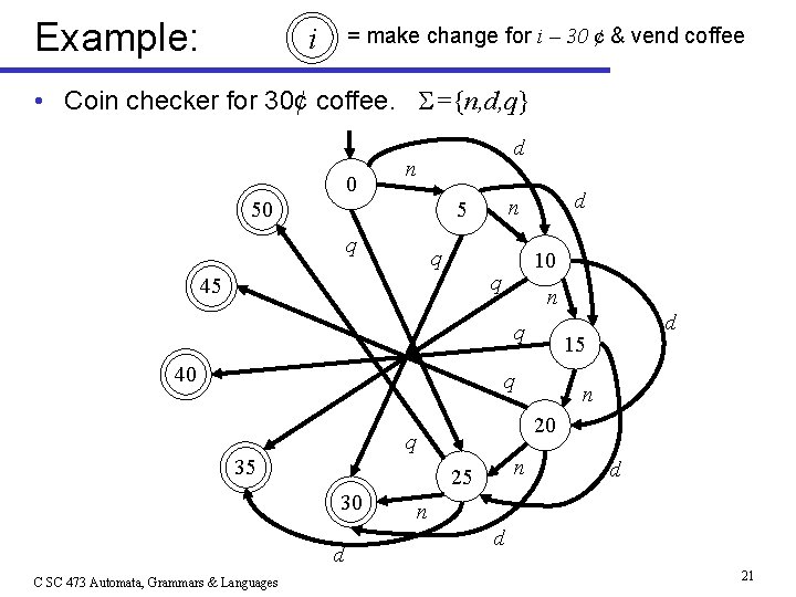 Example: i = make change for i – 30 ¢ & vend coffee •