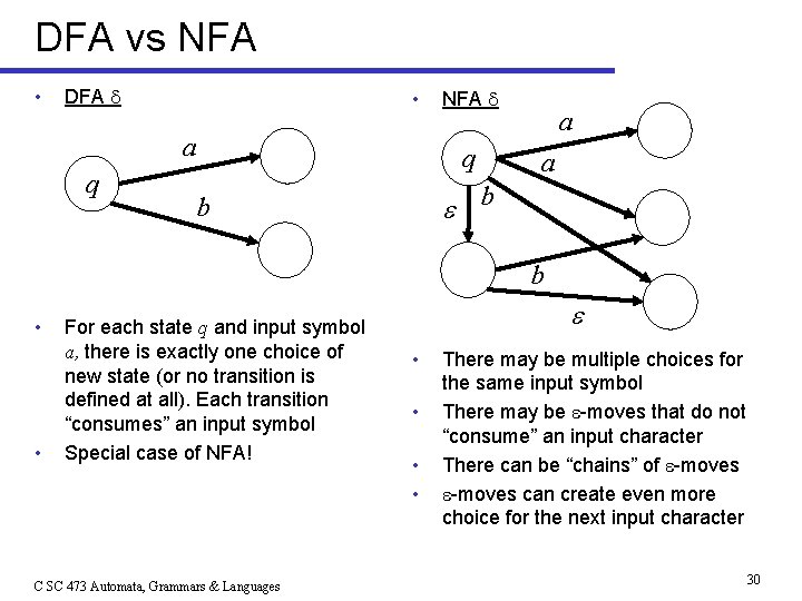 DFA vs NFA • DFA • a q NFA q a a b b