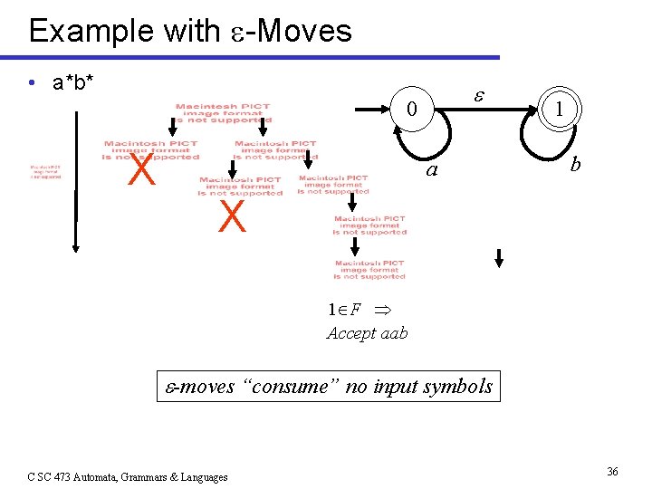 Example with -Moves • a*b* 0 X a 1 b X 1 F Accept
