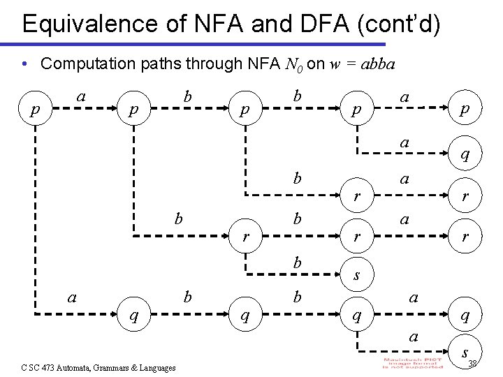 Equivalence of NFA and DFA (cont’d) • Computation paths through NFA N 0 on